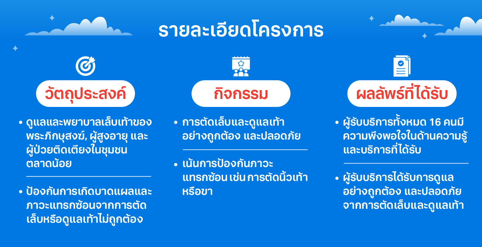 Banner รายละเอียดโครงการ 