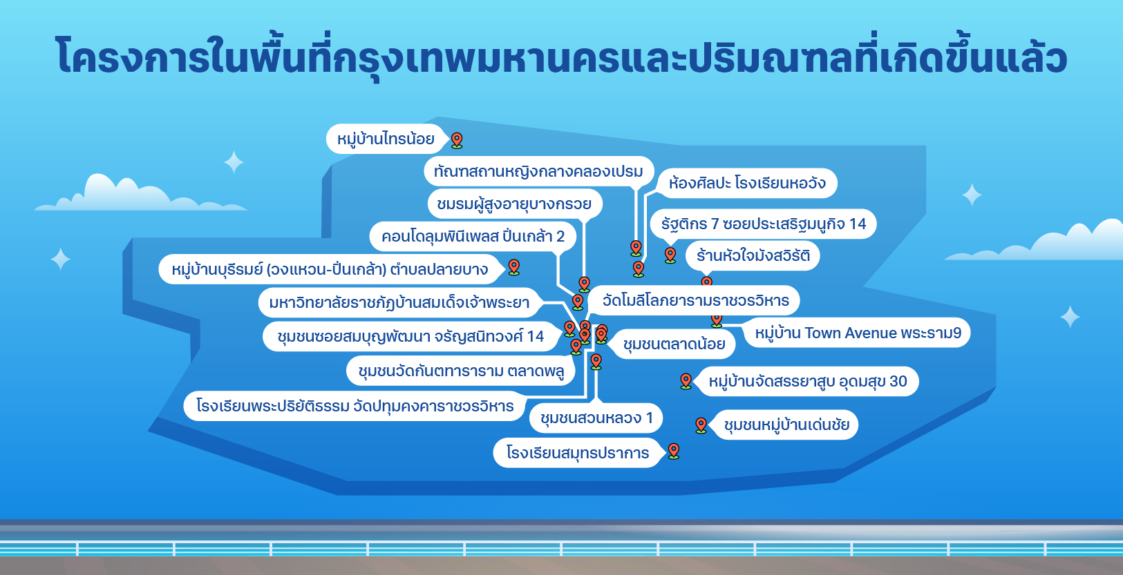 Banner โครงการ 3 