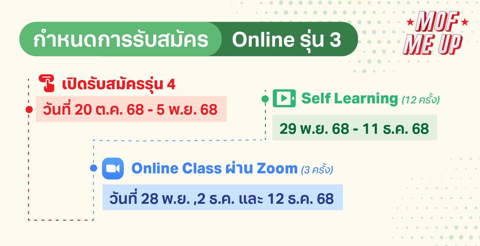 TimeLine 4
